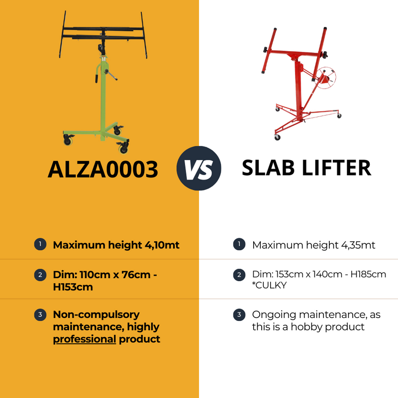 ALZA0003 ABC telescopic Board lifter