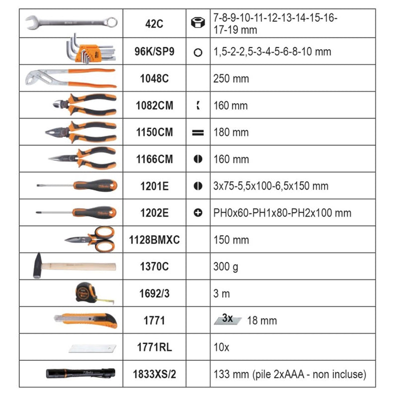 Toolbox Beta 2054E 128